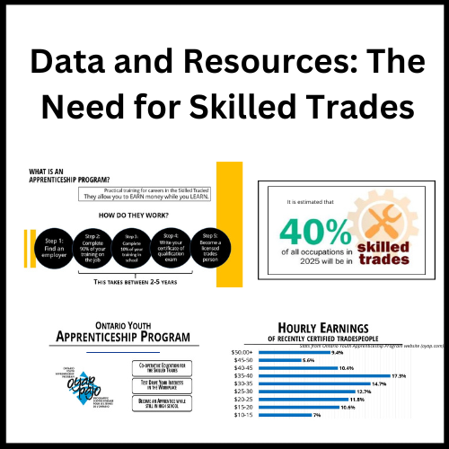 Charts and Graphs illustrating the need for skilled trades